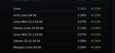 steam-survey-linux-5-procente
