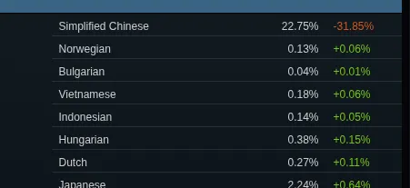 steam-survey-linux-china